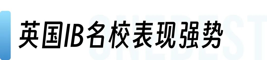 重磅发布：2025年全球IB学校排名出炉！