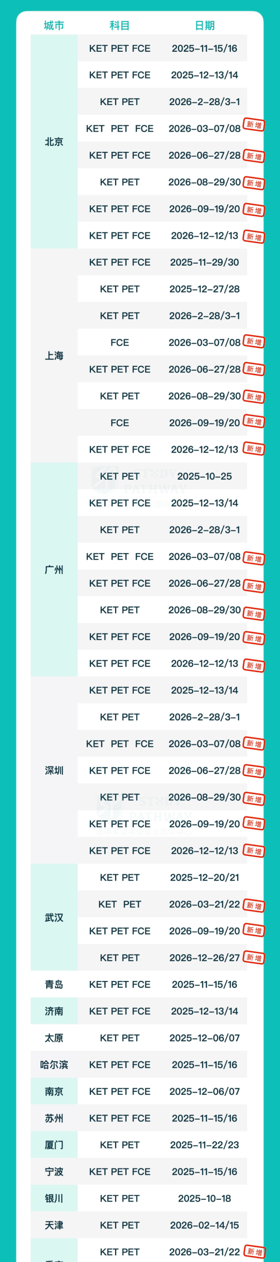 KET备考分层攻略：从“入门”到“卓越” KET基础/强化班 助力拿高分