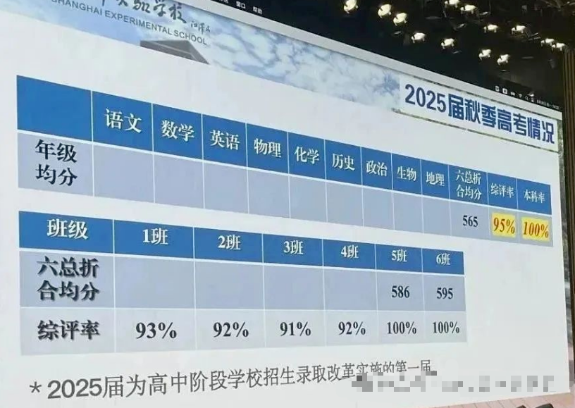 2025年上海三公学校高考名单揭秘:三公还值得冲吗?三公AMC8+小托福备考规划 2025年上海三公学校高考名单揭秘:三公还值得冲吗?三公AMC8+小托福备考规划