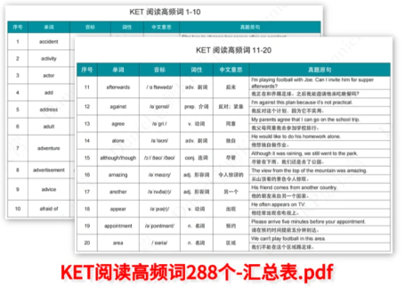 KET阅读分数低？阅读高频词一定要背！