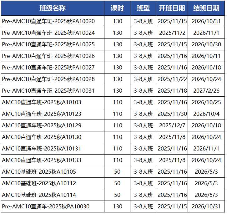 AMC10/AMC12竞赛冲刺阶段备考规划来啦！附AMC10/AMC12培训课程