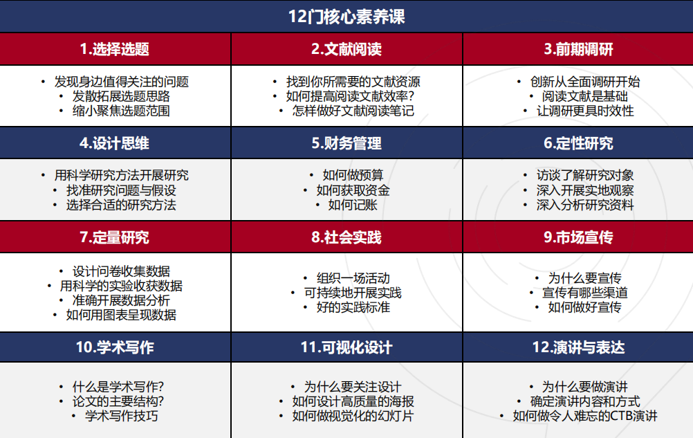 为什么国际生都在抢着参加CTB竞赛？在留学申请中如此能打动招生官？
