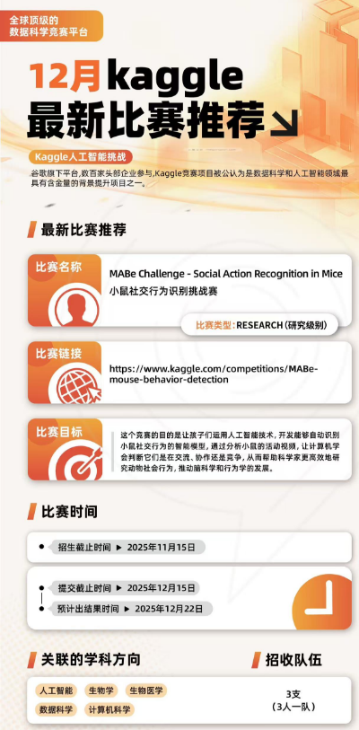 kaggle含金量及报名解析！辅kaggle竞赛辅导及课题组队