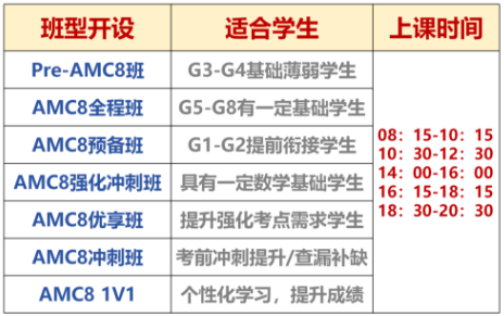 为什么建议上海3-4年级的学生考AMC8？上海3-4年级学生应该如何备考AMC8？