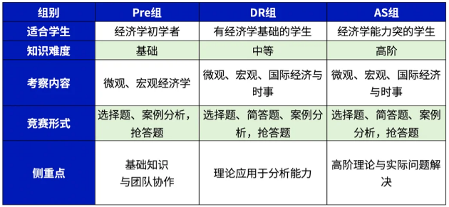 一文详解NEC全美经济挑战赛--冲藤必考！附NEC课程培训（可组队）