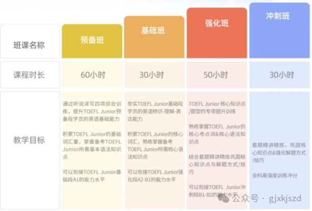 一篇讲清上海牛娃都在考的小托福考试，考什么？含金量高不高？