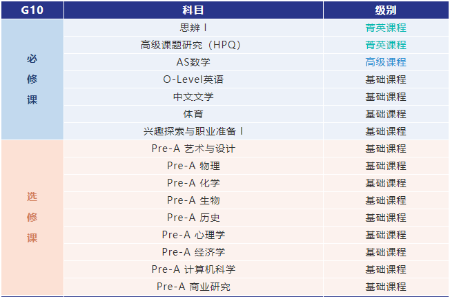 上海AP头部学校春招来袭！星河湾 VS WLSA，沪上“AP双雄”该如何选择？