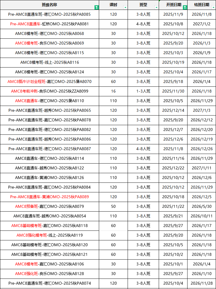 【AMC8恢复线上考】AMC8普娃可以参加吗？附AMC8数学竞赛培训课程