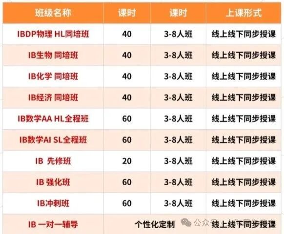 IB大改革即将启动！6门必修课变4门！