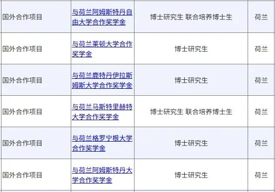 申请CSC奖学金走个人还是合作渠道？盘点各国高校和CSC合作博士奖学金项目！