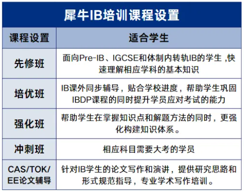 IB数学与国内高中数学的区别是什么？