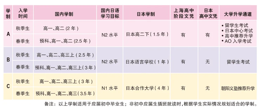 2026年 上海朝阳义塾日语特色高中 招生简章