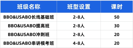 名校生物、医学专业的硬通货，2026赛季USABO/BBO国际生物竞赛备考及冲奖辅导