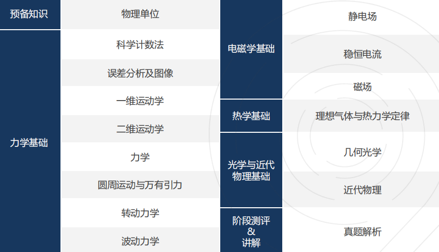 “藤校”青睐的物理碗竞赛，国际生留学申请的“硬通货”！备赛拿奖干货分享！