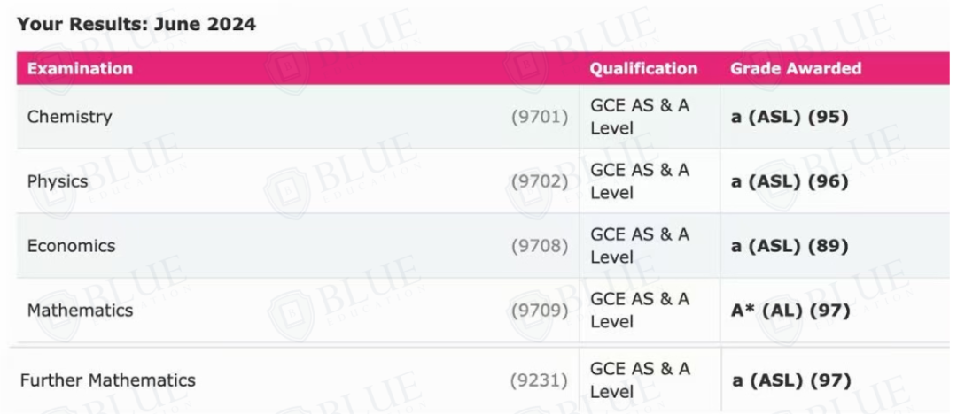 实考2A*1A和预估3A*，哪个录G5概率更高？
