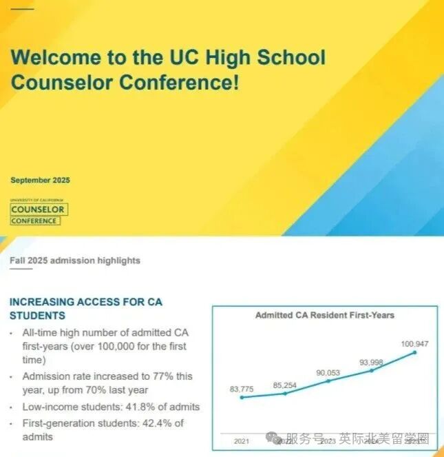 重磅加州系大会！UC2026秋季入学招生政策巨变，国际生如何脱颖而出？