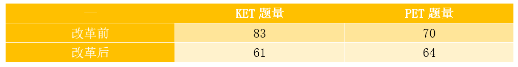 备考2025｜KET阅读如何拿高分？那这份KET考试阅读题型解析必看！