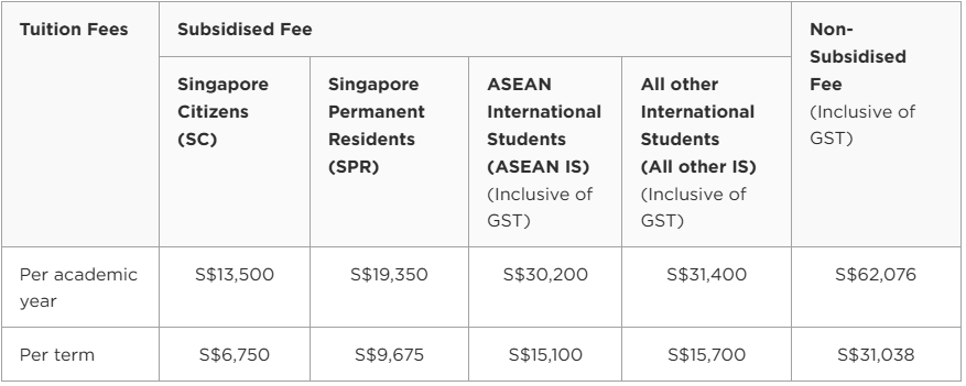 新加坡6所公立大学强势专业/申请要求/学费全解析！