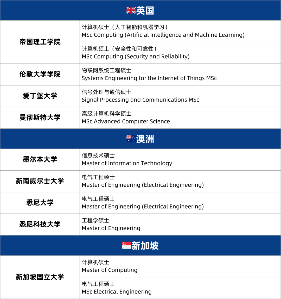 抢占就业先机！未来10大热门岗位及对应留学专业解析