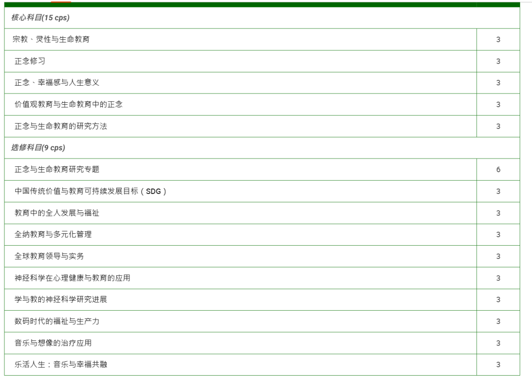 新增19个热门专业！香港教育大学成新风口？