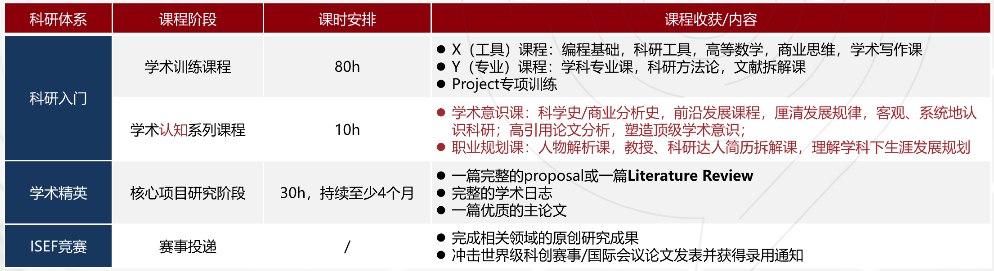 ISEF国际科学与工程大奖赛介绍|冲刺英美顶尖名校的敲门砖