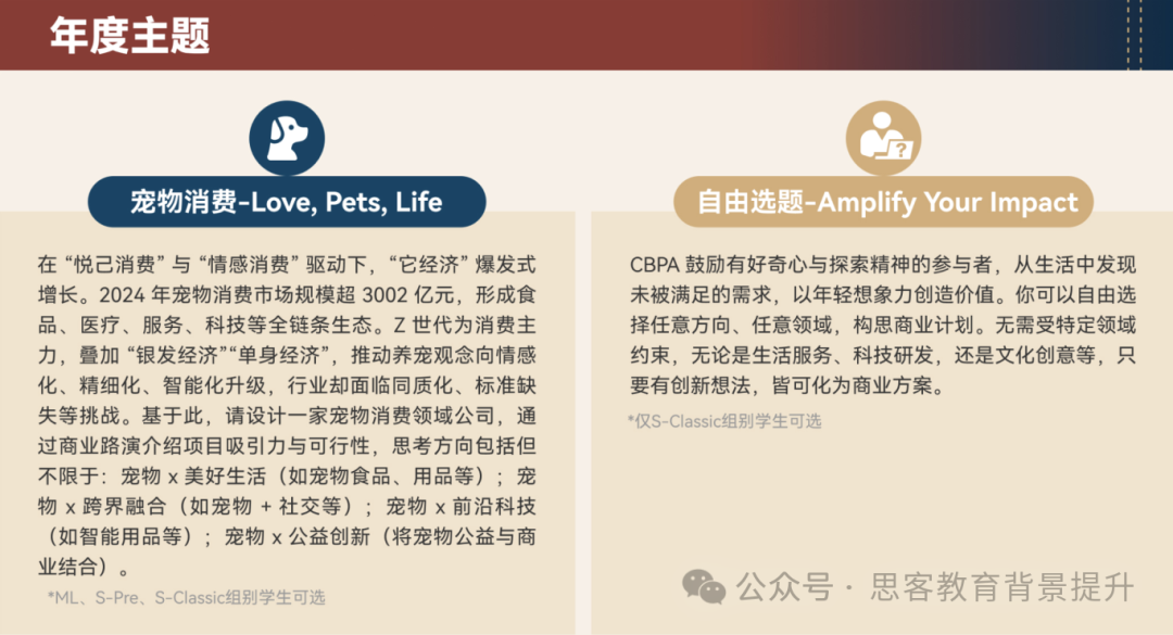 BPA初选站晋级规则是什么？附BPA商赛辅导及组队信息