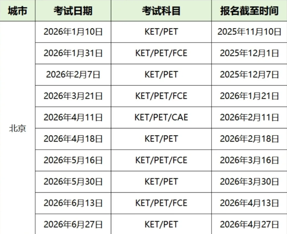 深圳生进：考KET/PET对香港插班择校有用吗？附26年KET/PET报名流程与最新考试安排