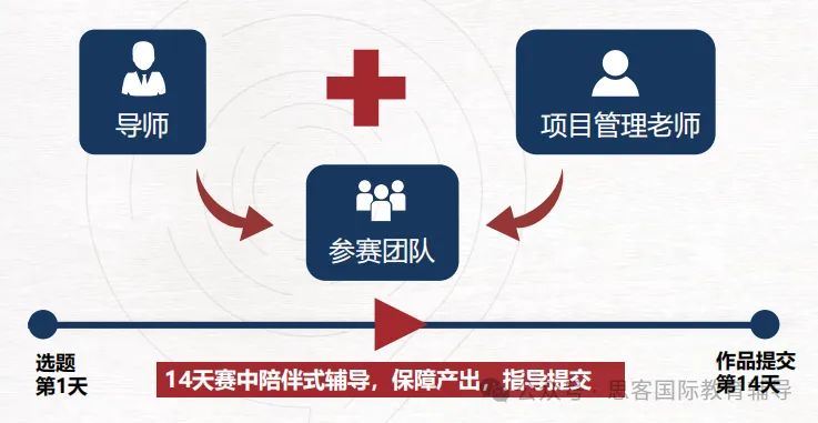 HiMCM比赛含金量高吗？附优秀获奖论文