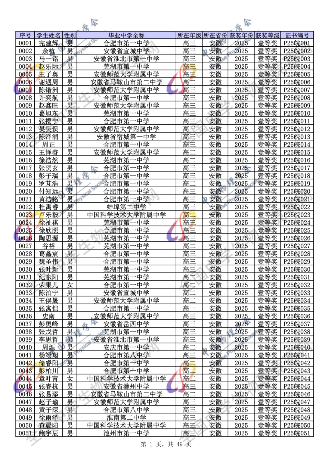 官方公示！2025第42届物理竞赛省一、省二、省三完整获奖名单公示