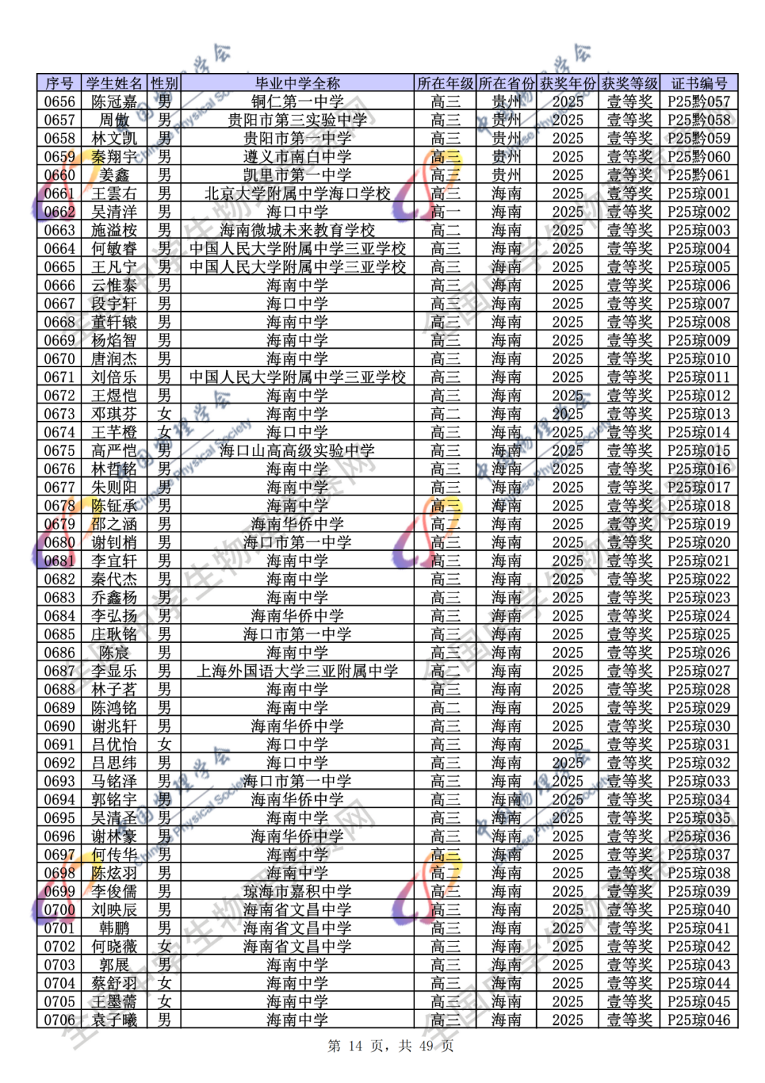 官方公示！2025第42届物理竞赛省一、省二、省三完整获奖名单公示