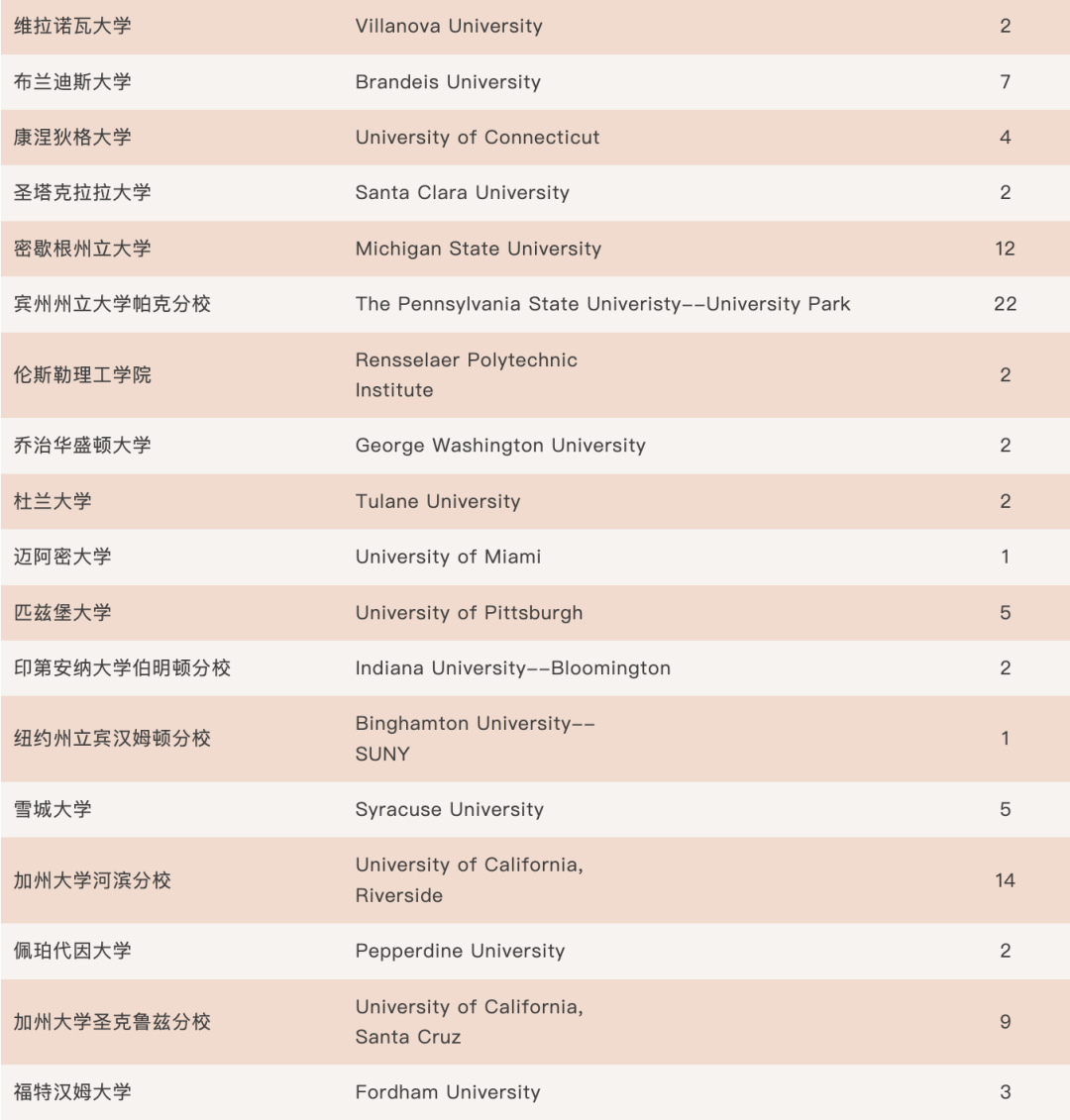 上海老牌国际高中学校｜上海民办位育中学
