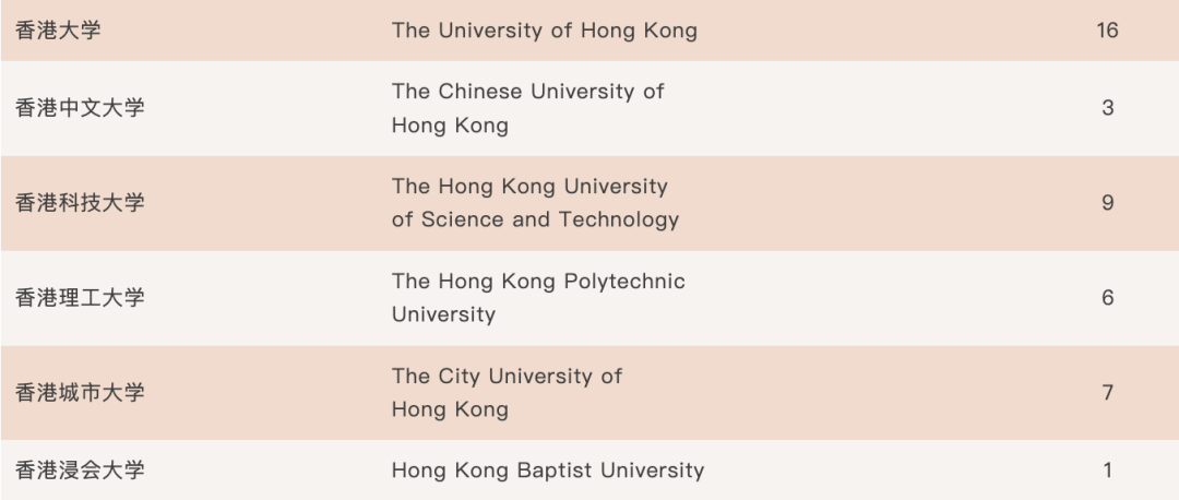 上海老牌国际高中学校｜上海民办位育中学