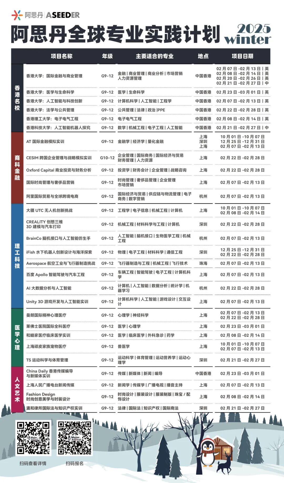 香港名校系列：香港科技大学人工智能机器人探究