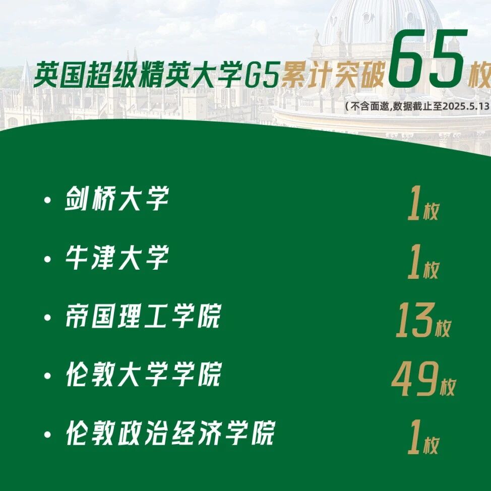 国贸枫禾2026学年招生简章！开设A- level和香港DSE课程！