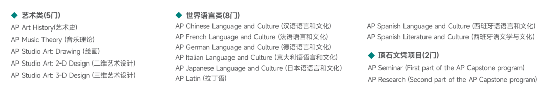 加州大学再次诞生诺奖，对于申请学生来说，AP成绩格外重要？