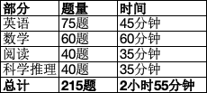 全面解读美国高考ACT｜理科强者的名校通行证