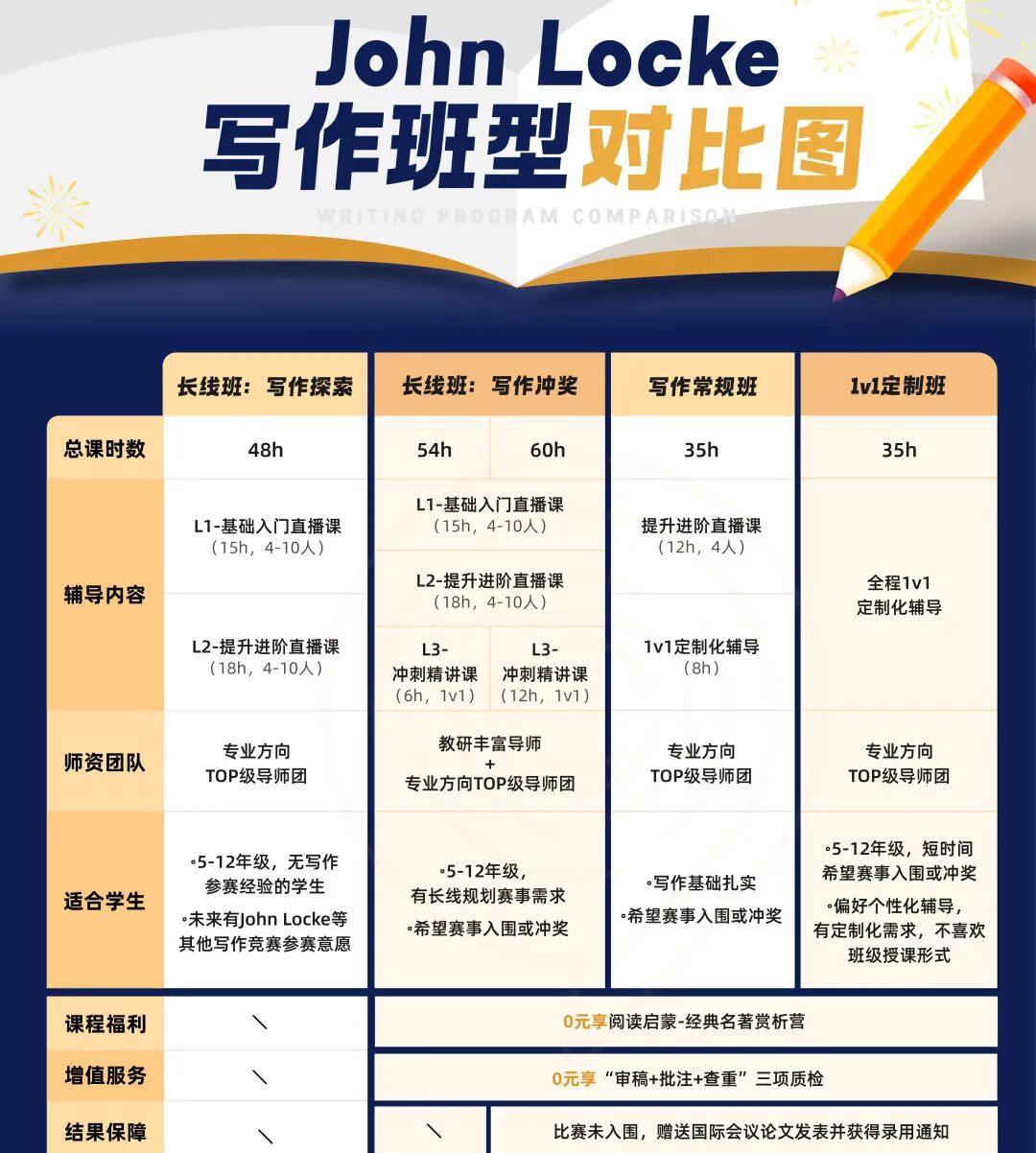 JohnLocke竞赛：如何为国际生留学申请打造“差异化”亮点？最新4大热门领域常规班开课！