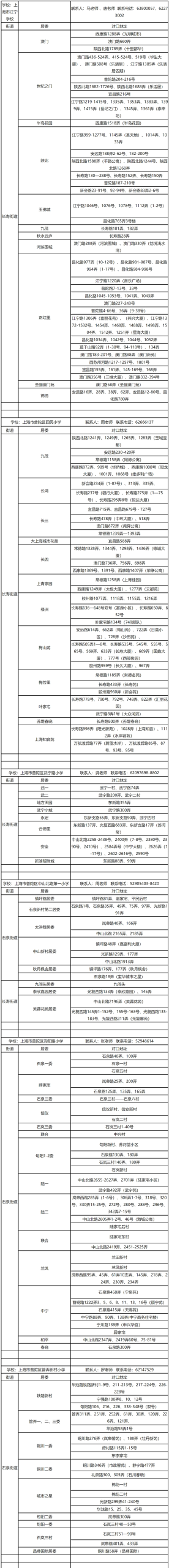 注意！2025这些公办小学对口有变化，停招、新增、减少…有没有你家？