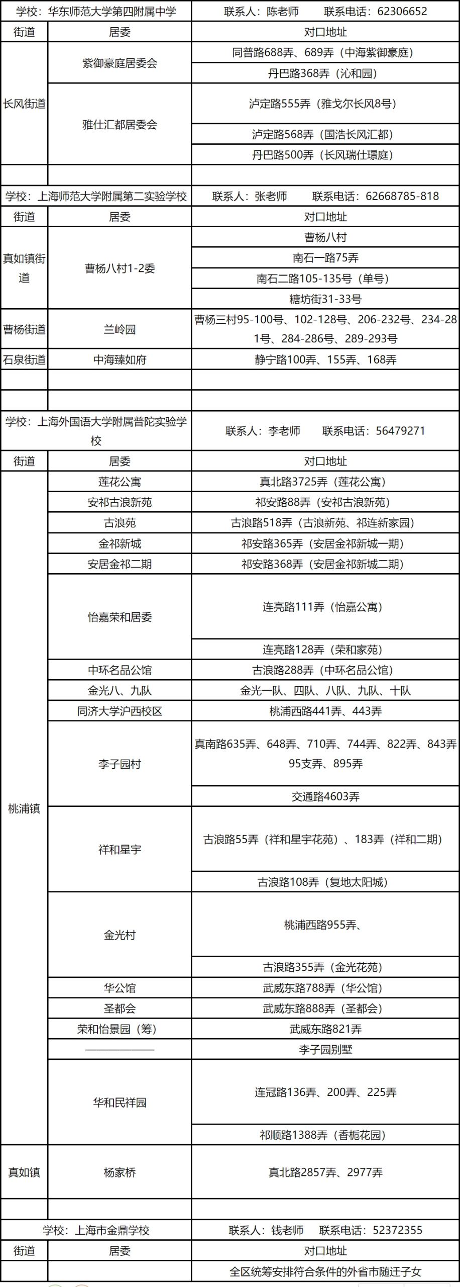 注意！2025这些公办小学对口有变化，停招、新增、减少…有没有你家？