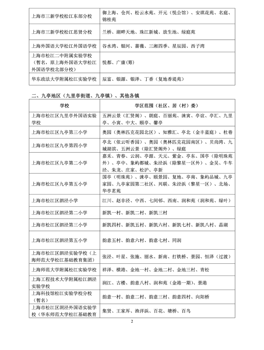 注意！2025这些公办小学对口有变化，停招、新增、减少…有没有你家？