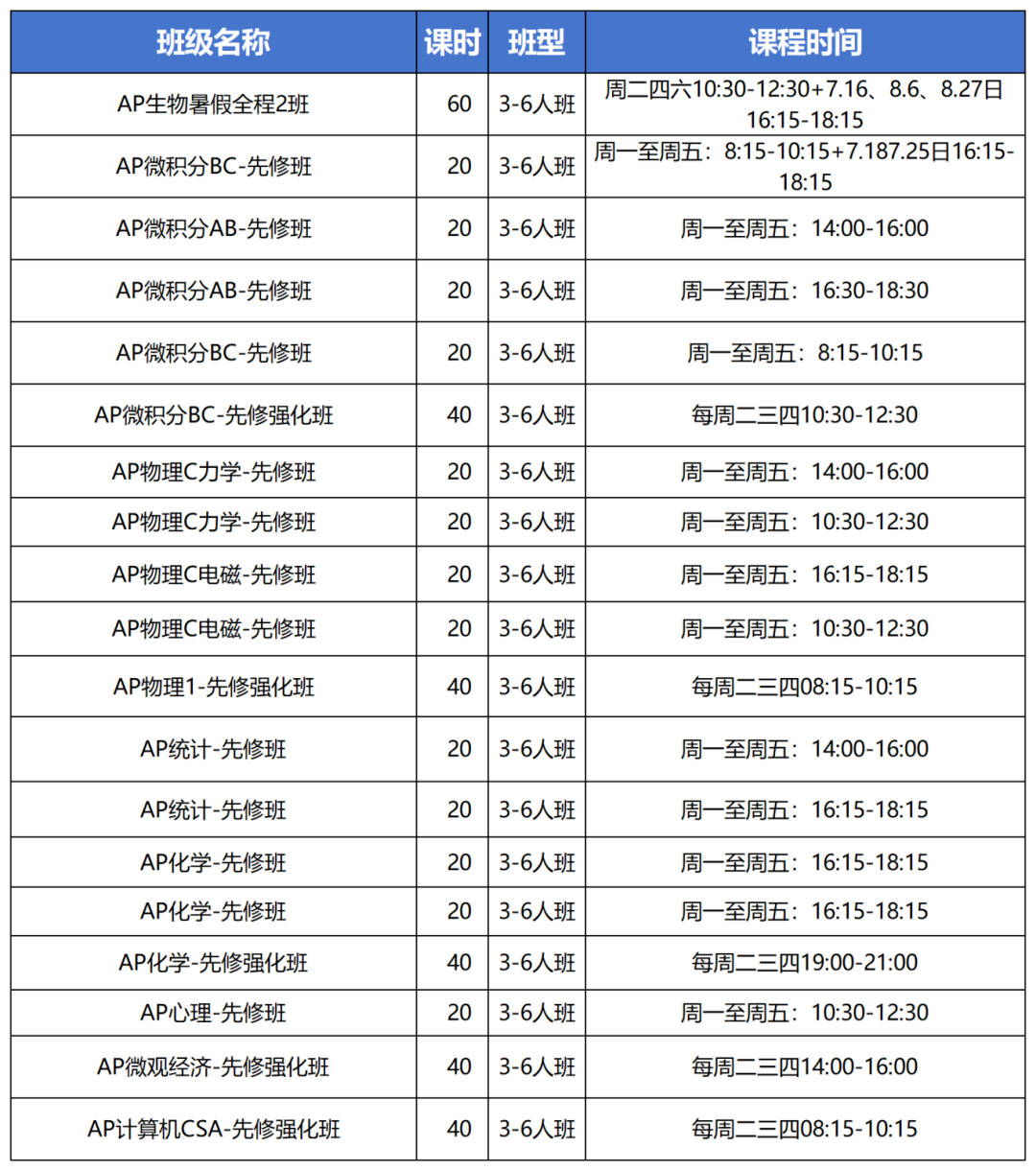 超详细，AP文科难度盘点与选课建议!附AP培训小班课~