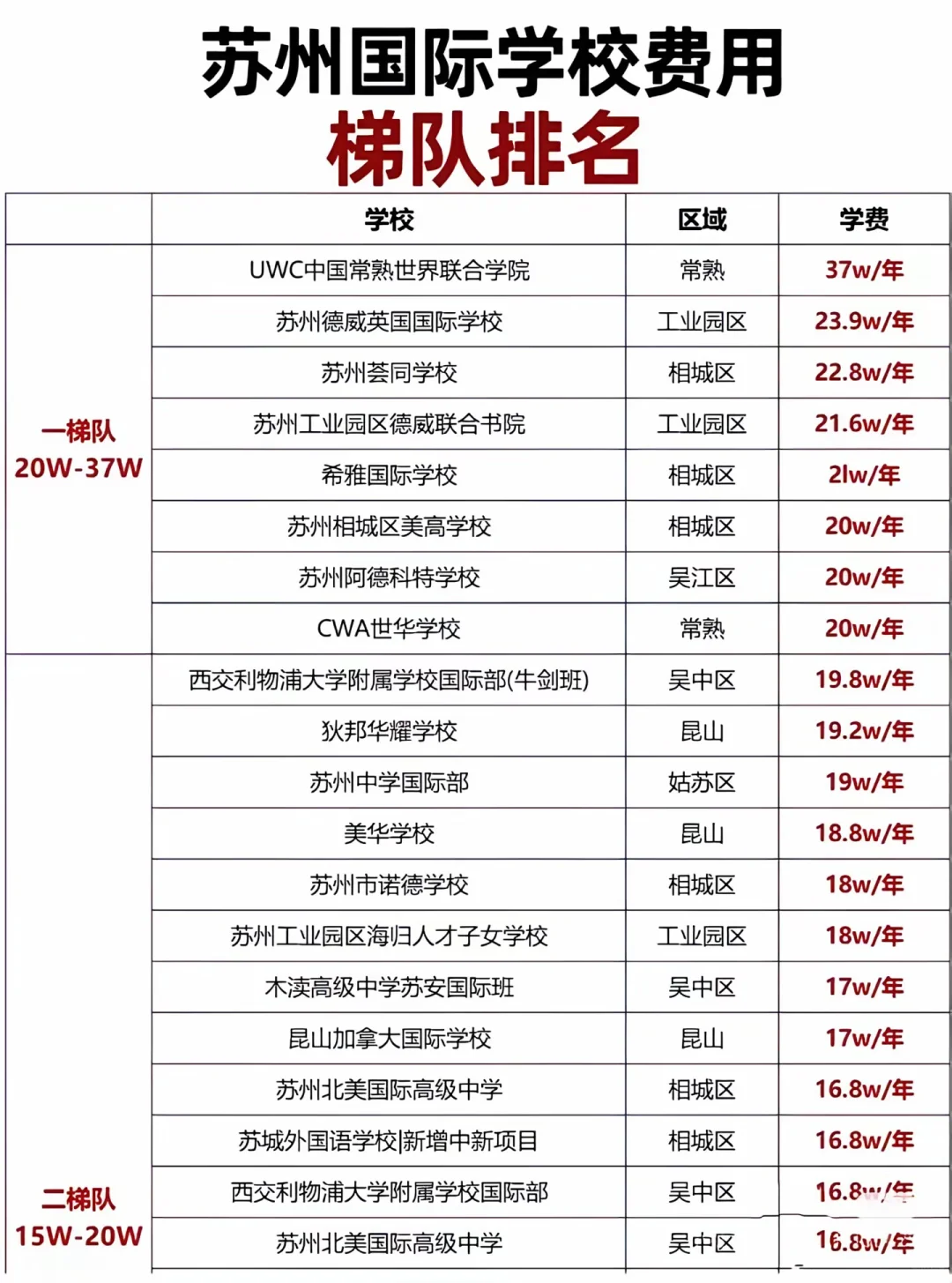 2026年苏州国际学校春招8所热门学校考情速递！附苏州国际学校费用~