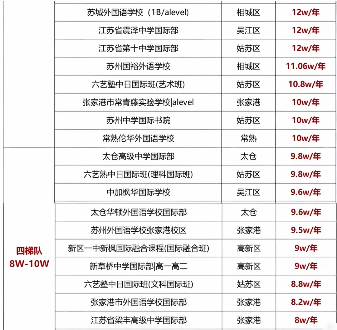 2026年苏州国际学校春招8所热门学校考情速递！附苏州国际学校费用~