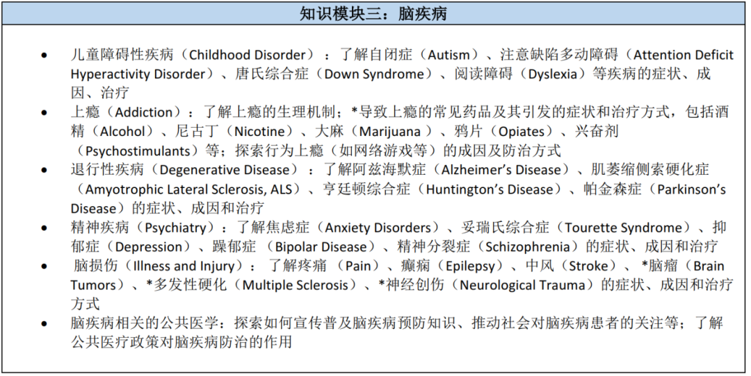 Brain Bee脑科学大赛报名开启！5-12年级学生都可以参加，附Brain Bee课程培训
