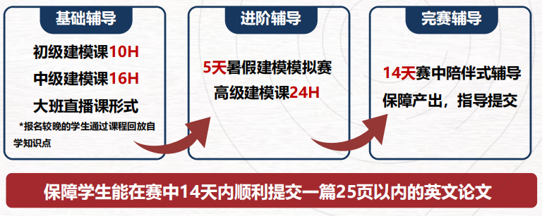 HiMCM竞赛获奖对留学申请有多大帮助？国际生家长必读的申请策略