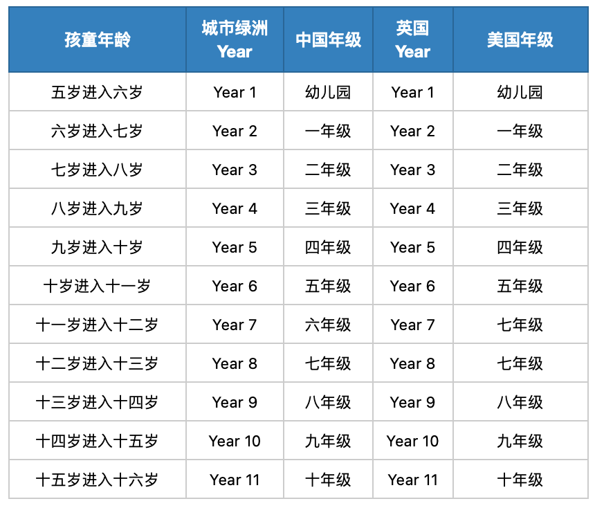 最新信息差！贝赛思、清澜山、梅沙、深外国际部、培侨、民心...2026春招&秋招启动！