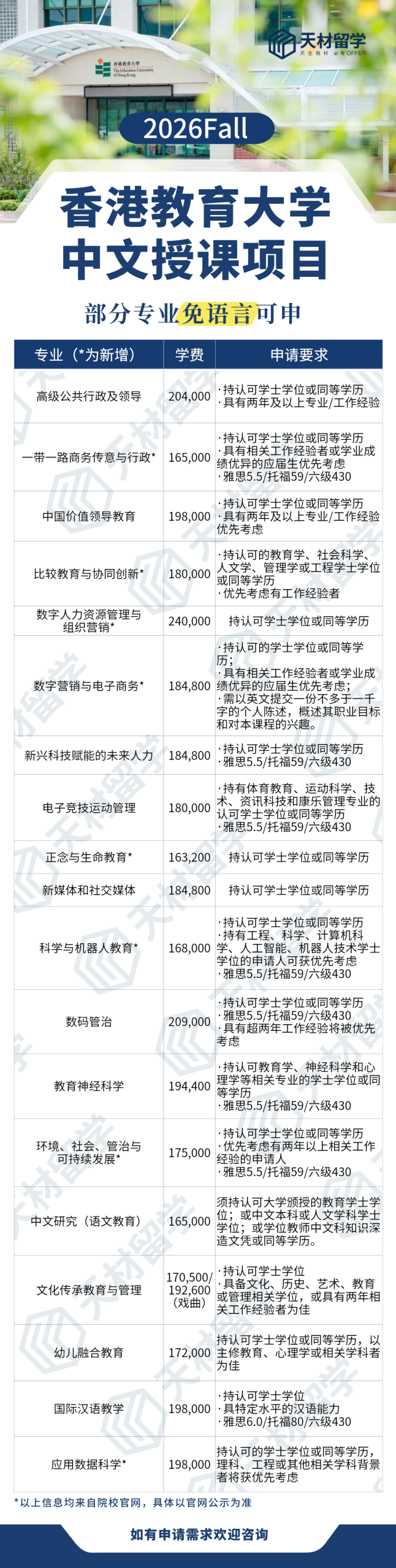 重磅！港教大26Fall开放申请：新增13个专业，多个中文授课，免语言or六级可申！