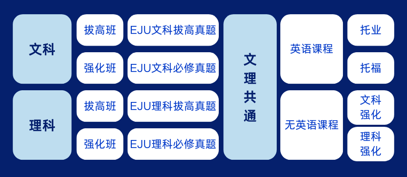 上海国际学校｜双威公学日本方向介绍