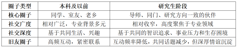 读研最大的感受：早知道去上班了！