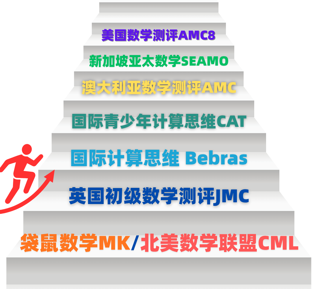 【1-3年级】抓住数学能力培养黄金期：启蒙与规划全攻略